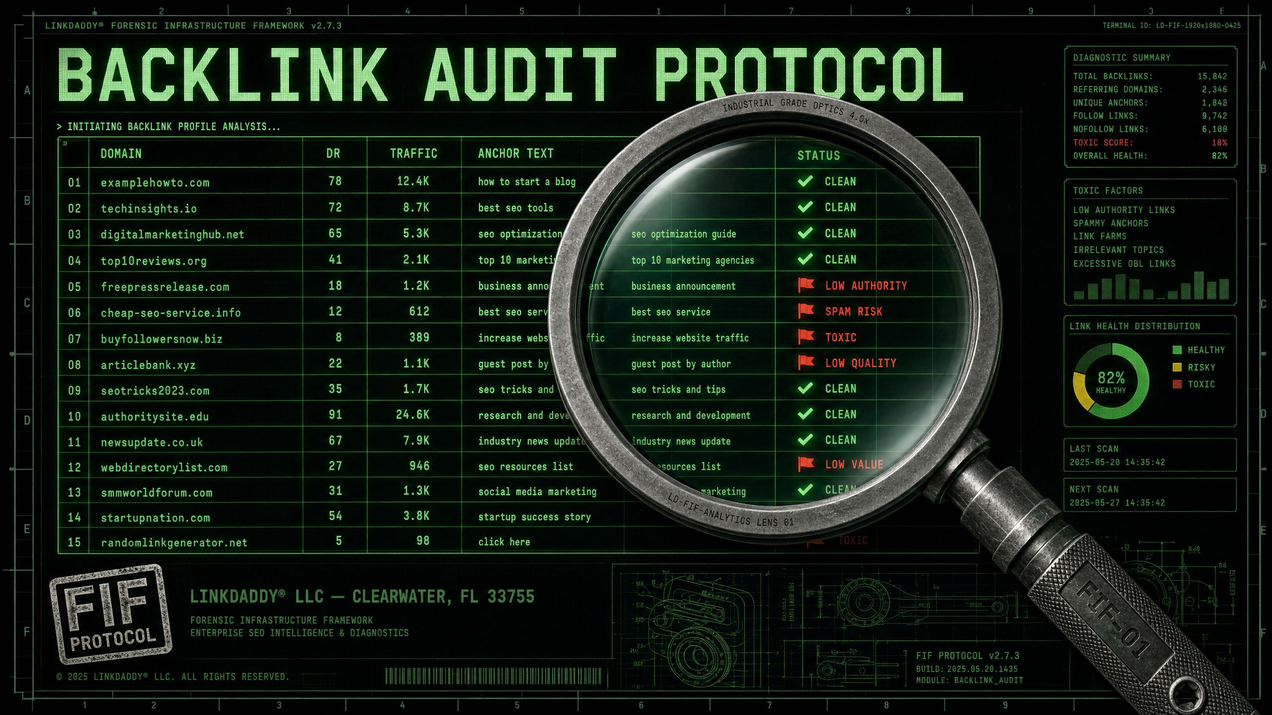 Check Website Backlinks Check Website Backlinks - LinkDaddy